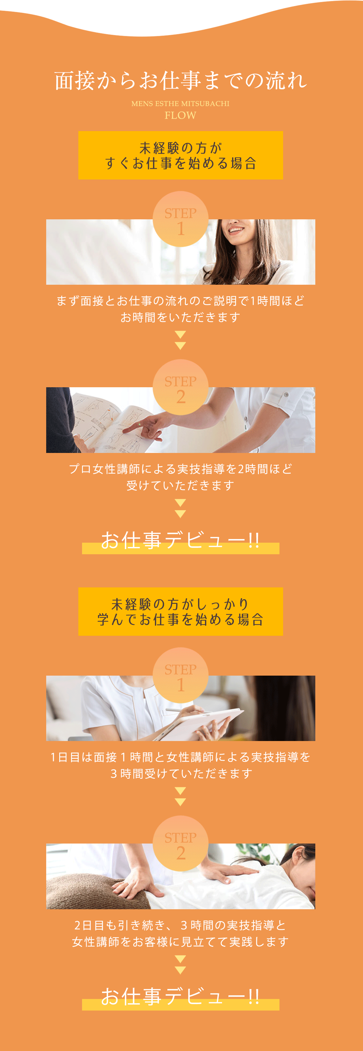 �ʐڂ��炨�d���܂ł̗���